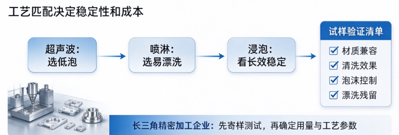 博莱富尔不锈钢清洗剂PC-100A