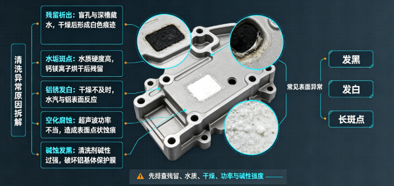 博莱富尔PC-105B压铸铝超声波清洗剂