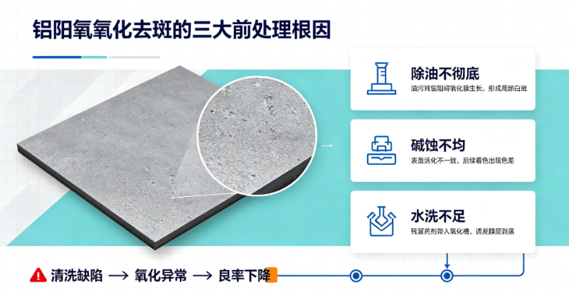 博莱富尔铝材清洗剂PC-105